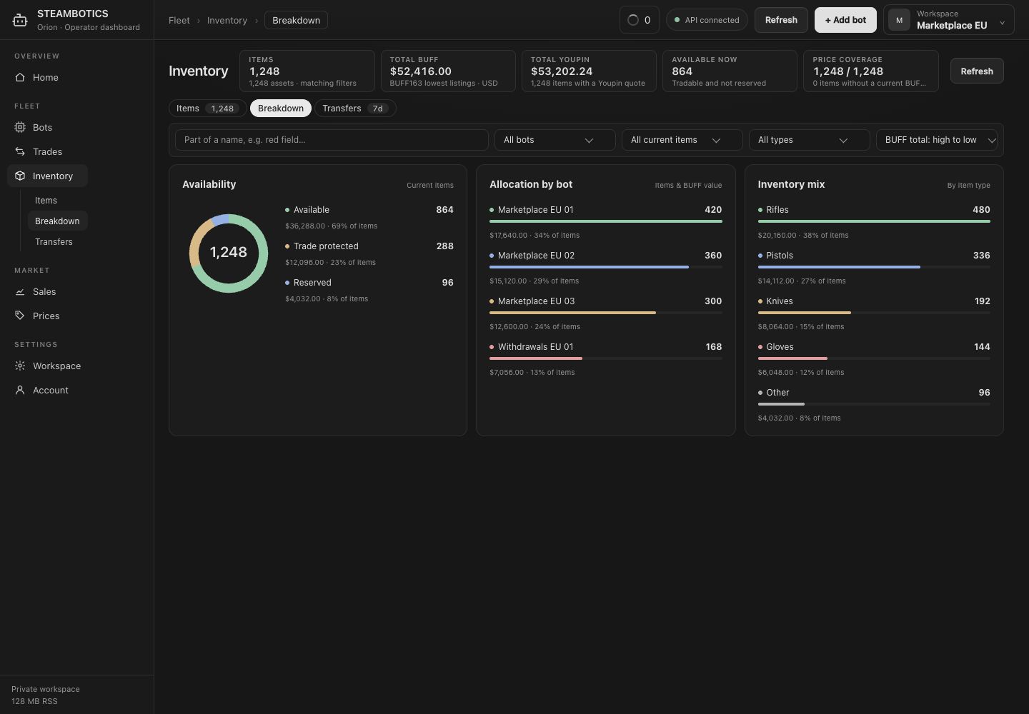 Current Orion workspace inventory with BUFF163 and Youpin totals, availability chart and allocation by bot and item type. Illustrative preview.